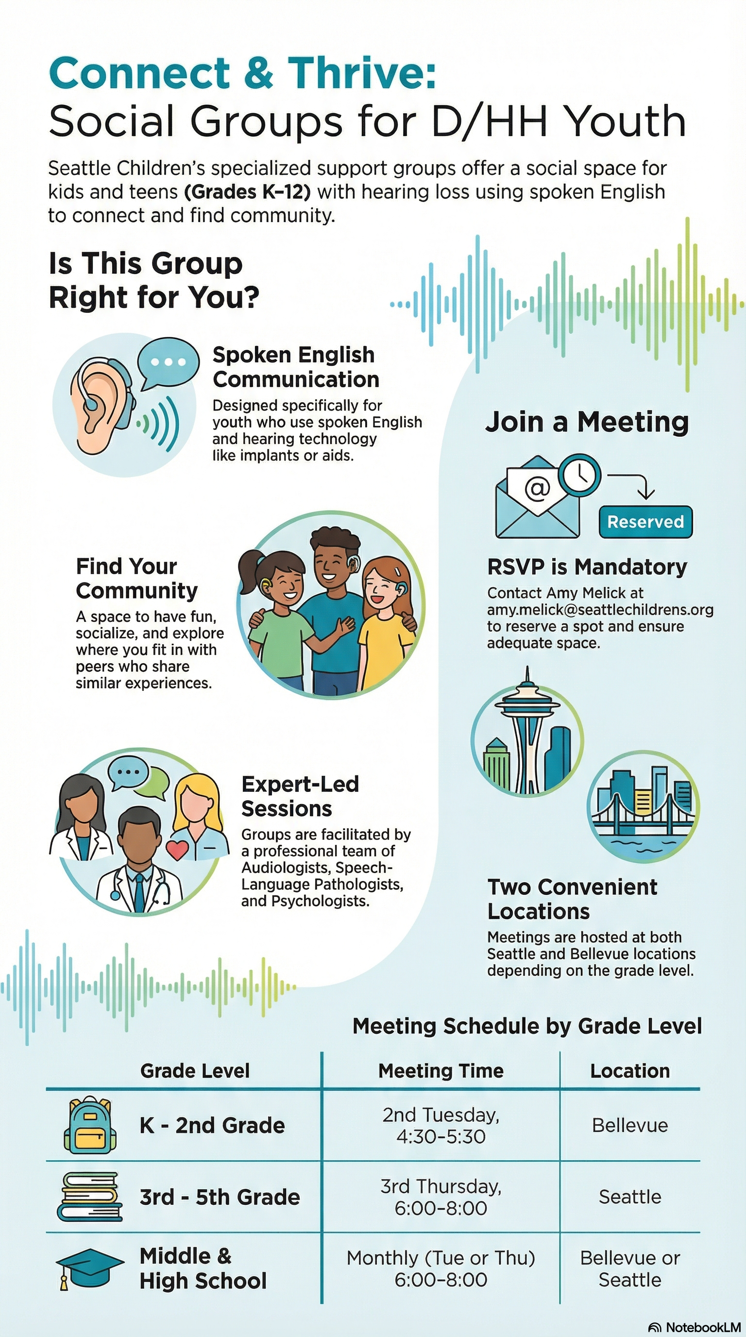 Connect and Thrive: Social Groups for D/HH Youth at Seattle Children's. Support groups for kids and teens grades K-12 with hearing loss. Meetings in Seattle and Bellevue. RSVP required - contact amy.melick@seattlechildrens.org